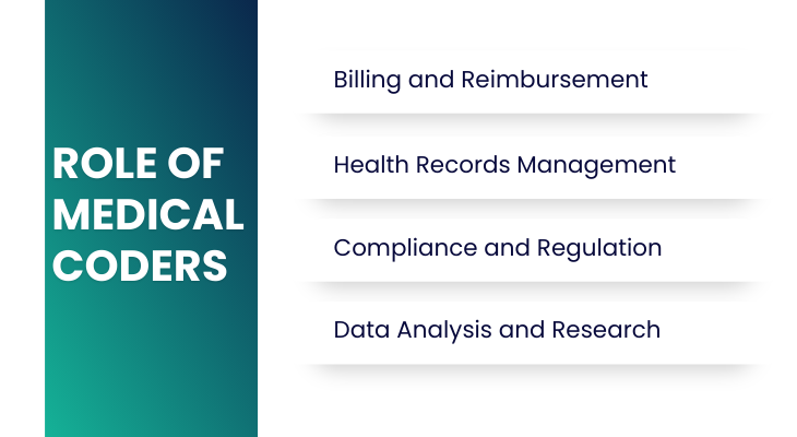 Role of medical coder