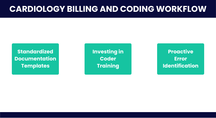 Cardiology Medical Billing and Coding