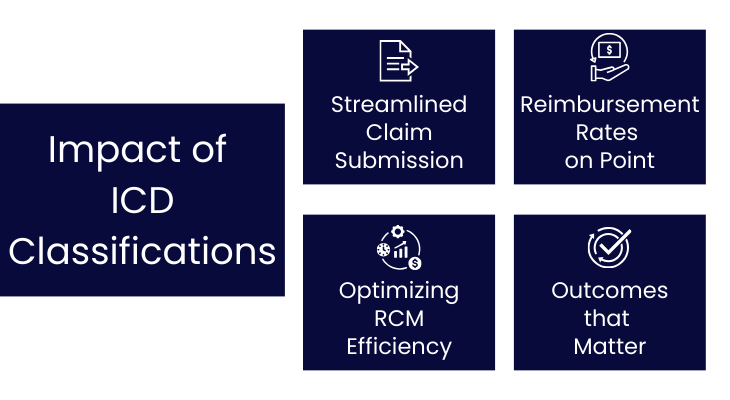 ICD coding in revenue cycle management