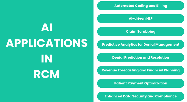 AI Applications in RCM